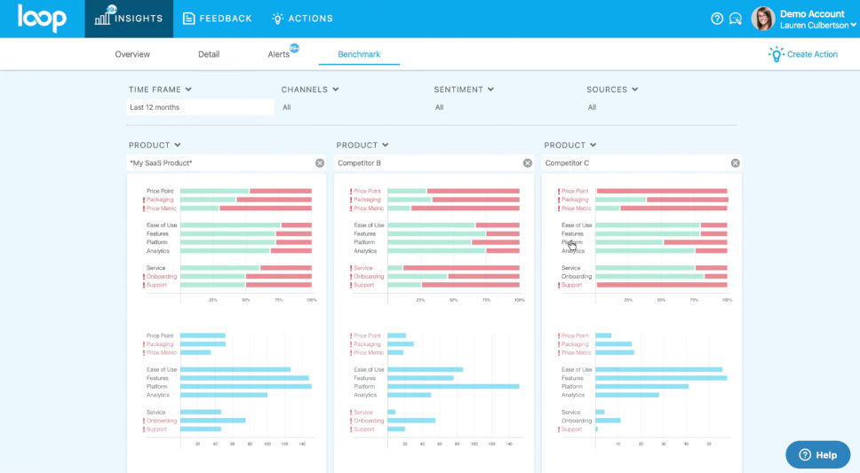 competitor benchmarking dashboard